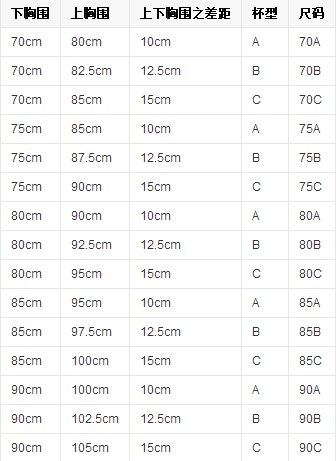 文胸3/4厚杯是什么意思