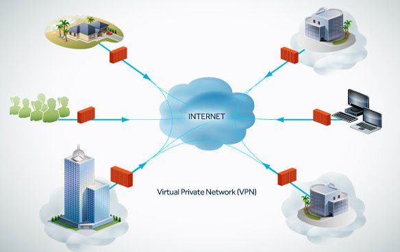 network boot是什么意思