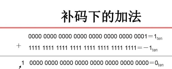 -5的补码是多少呢?