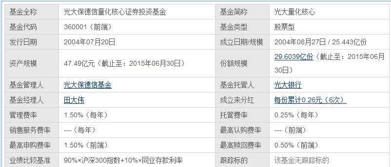 光大量化核心基金是指数基金吗 ？