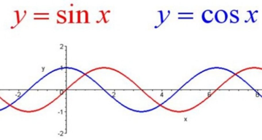 二次函数abc10条口诀是什么？