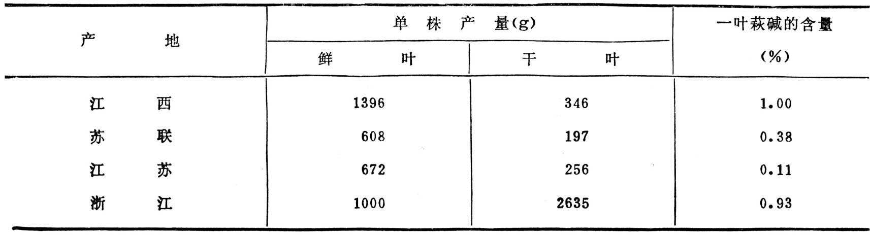 一叶萩有哪些特征？