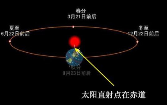 太阳直射在南回归线上的时间是几号
