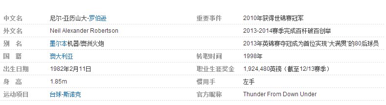 尼尔罗伯森是哪个国家