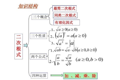 同类二次根式的定义是什么?