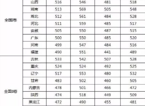 新高考一卷哪些省