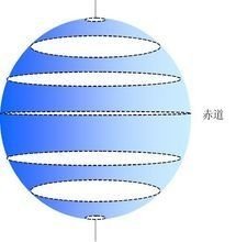 地球上最长的纬线是哪里？