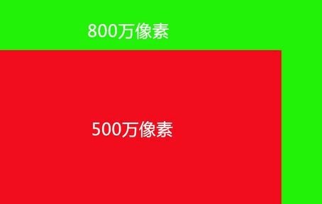 相片尺寸大小对照表