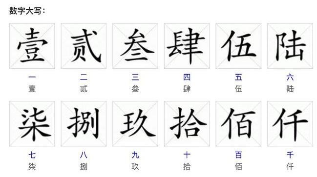 大写数字一到万怎么写？