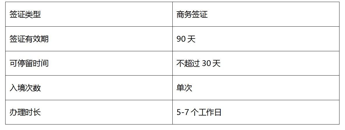 办理巴基斯坦商务签证需要什么材料?