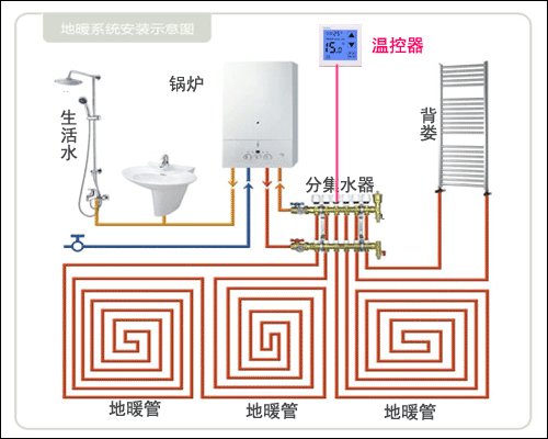 暖气的工作原理