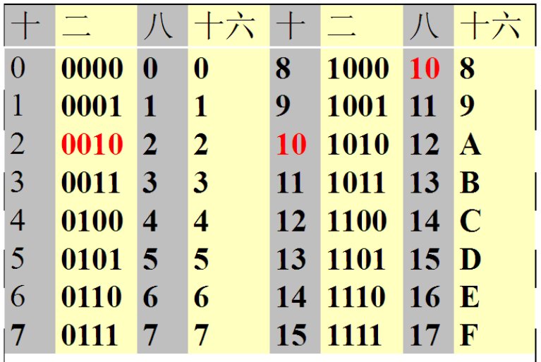 二进制是由中国的哪位名人发明的？主要发明的历史是什么样的呢？