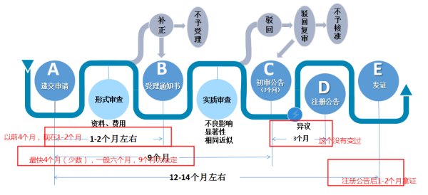 杭州如何注册商标?具体怎么做?
