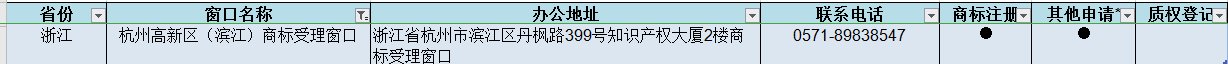 杭州如何注册商标?具体怎么做?