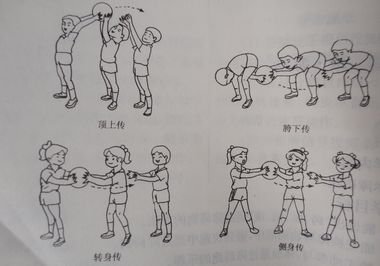 小学生玩的课堂游戏有哪些?