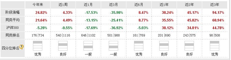 现在定投买国泰金牛创新(020010)基金怎么样？好不好？烦请懂的大神帮忙回答！谢谢！