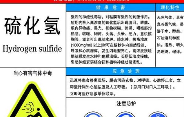 硫化氢挂牌颜色划分
