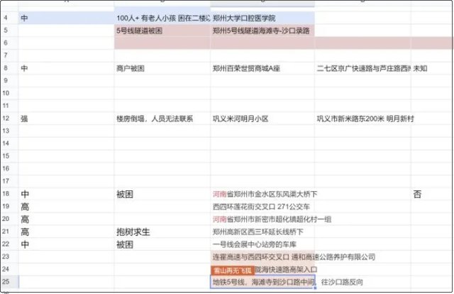 河南女孩创建救命文档,短短一天救了多名被困者,文档中哪些信息值得关注?