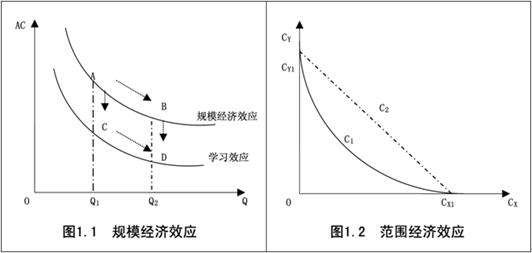 什么叫规模经济和规模不经济？