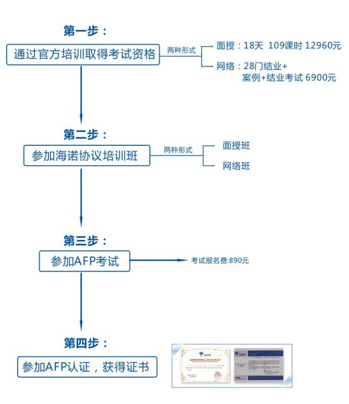 邮政代理金融柜员能参加afp金融理财师考试吗