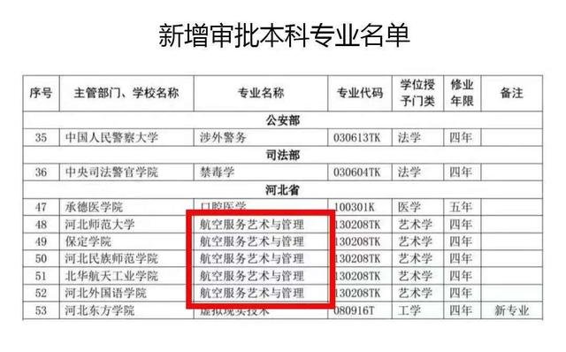 空乘专业本科学校有哪些