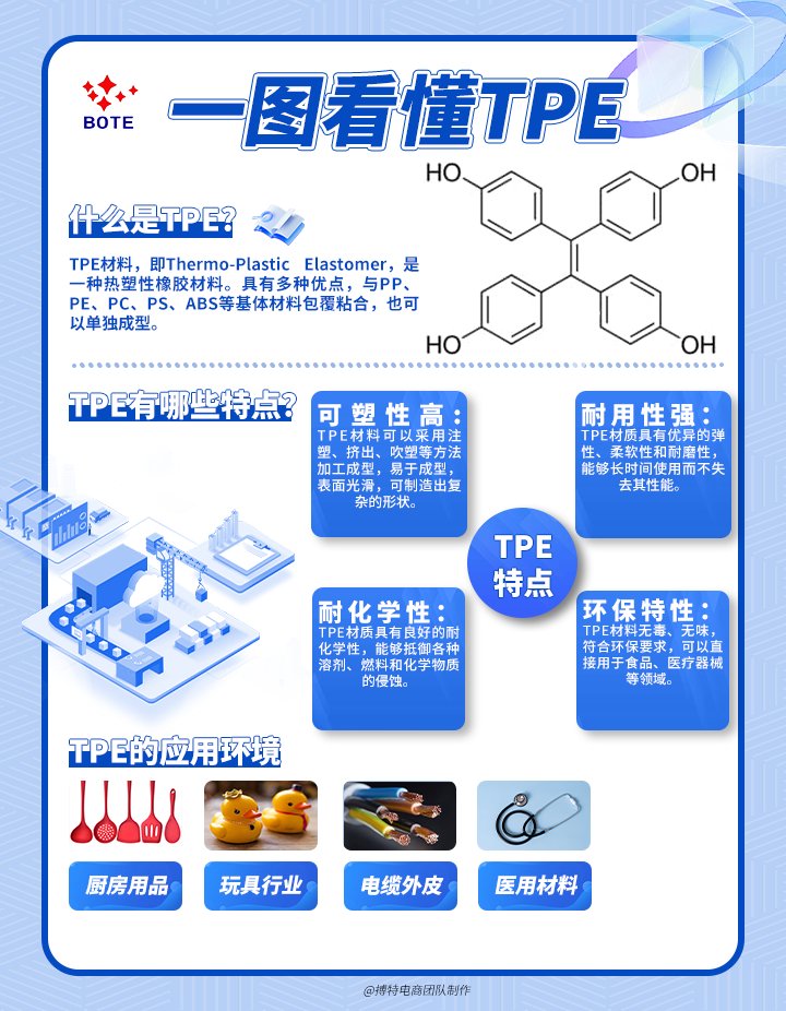 TPE 是什么材料？环保吗？