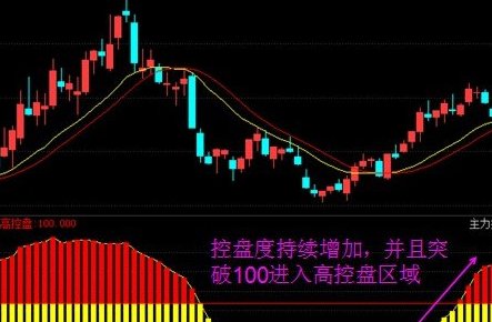 求经传软件主力控盘指标公式，主力状态公式