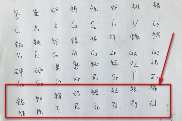 前50个化学元素及符号