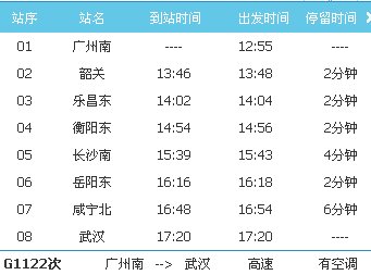1122列车的时刻表