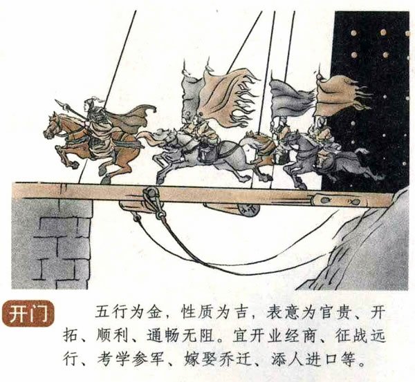 八门是指哪八门