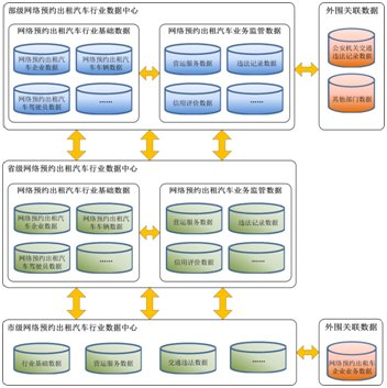系统架构设计师的工作职责