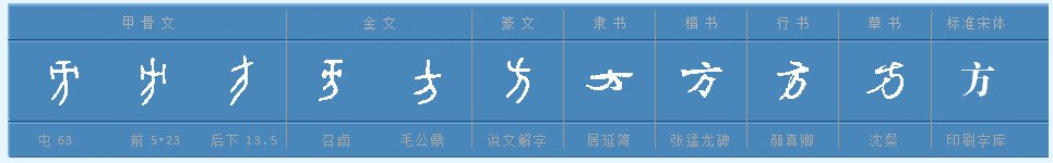 🌹“方”在古文当中有什么意思？