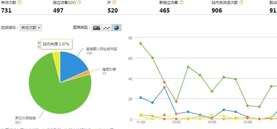 站长统计什么意思啊