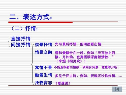 文章的写作方法有几种？