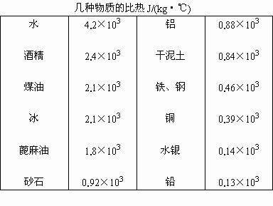 比热容的公式是什么？