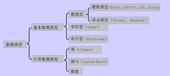 Java 如何将String转化为Int