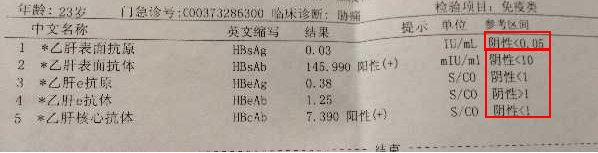 医学检查上的“阴性”和“阳性”分别是什么意思？