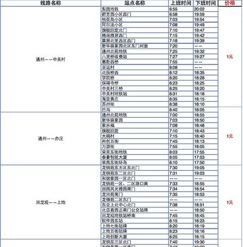 滴滴巴士的开通线路