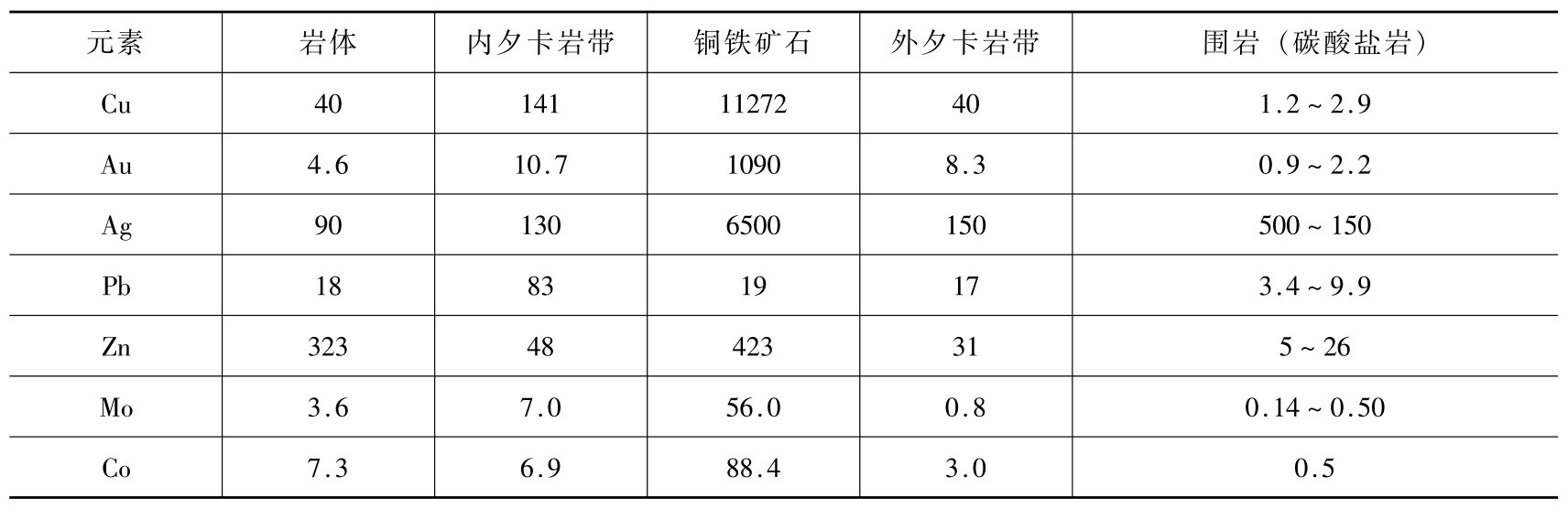 湖北铜绿山铜铁金矿田
