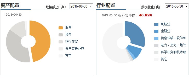 华夏回报混合(002001)怎么样