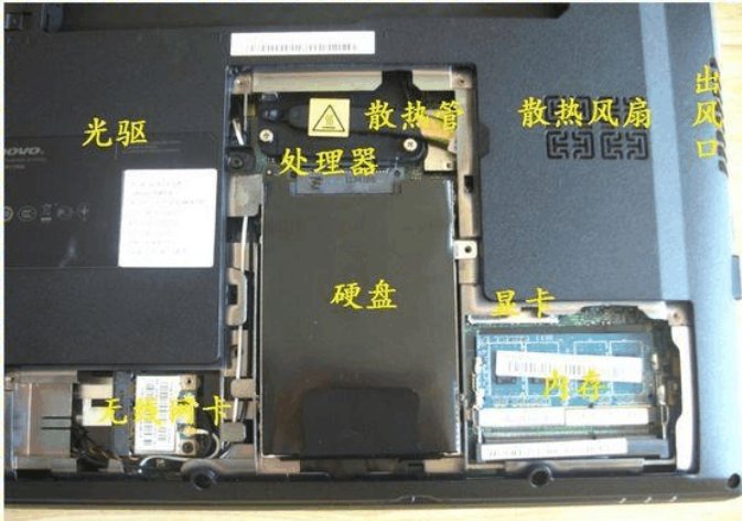 联想B460如何拆 想自己清理风扇的灰尘