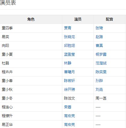 爱人的谎言演员表是怎样的？
