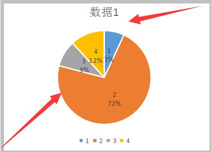 在Excel中,常见的图表有哪几种?