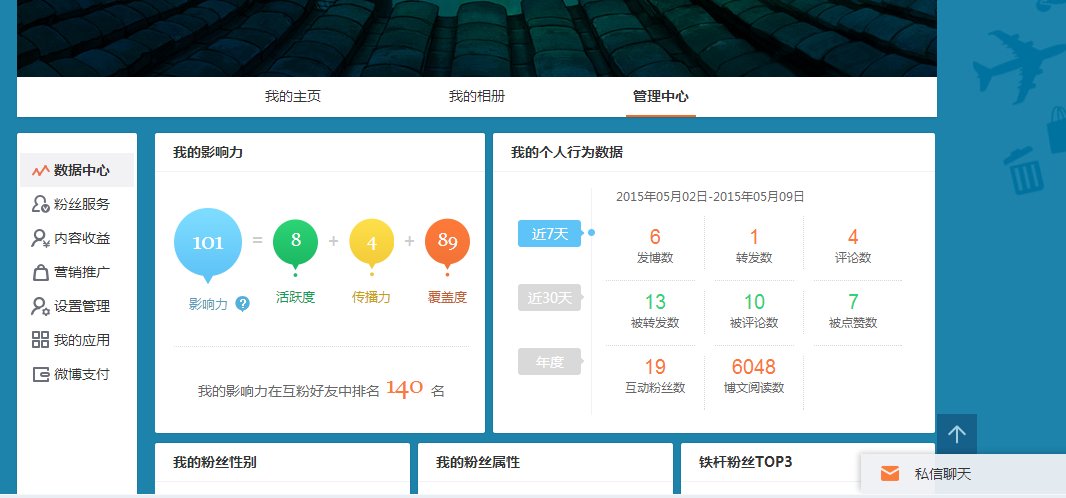 微博阅读量怎么看？