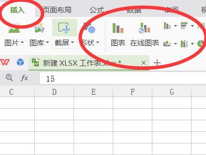 在Excel中,常见的图表有哪几种?