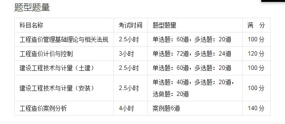 预算员考试的主要内容是什么？