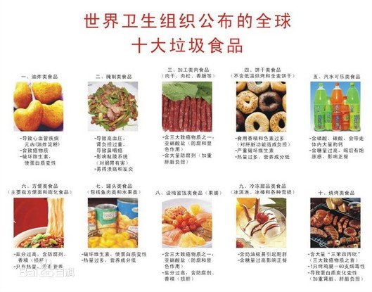 十大垃圾食品有哪些