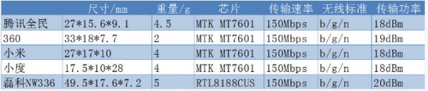 随身wifi好用吗？