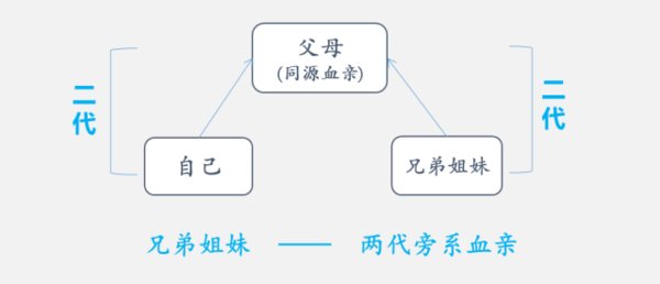 隐瞒行程3代内旁系亲属不得考公?为什么会制定这样的政策呢？