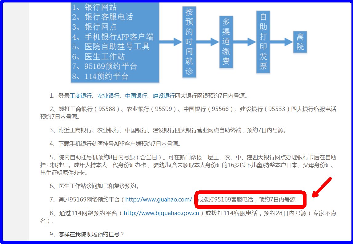 中国人民解放军总医院(301) 怎么挂号，需要办什么卡么？
